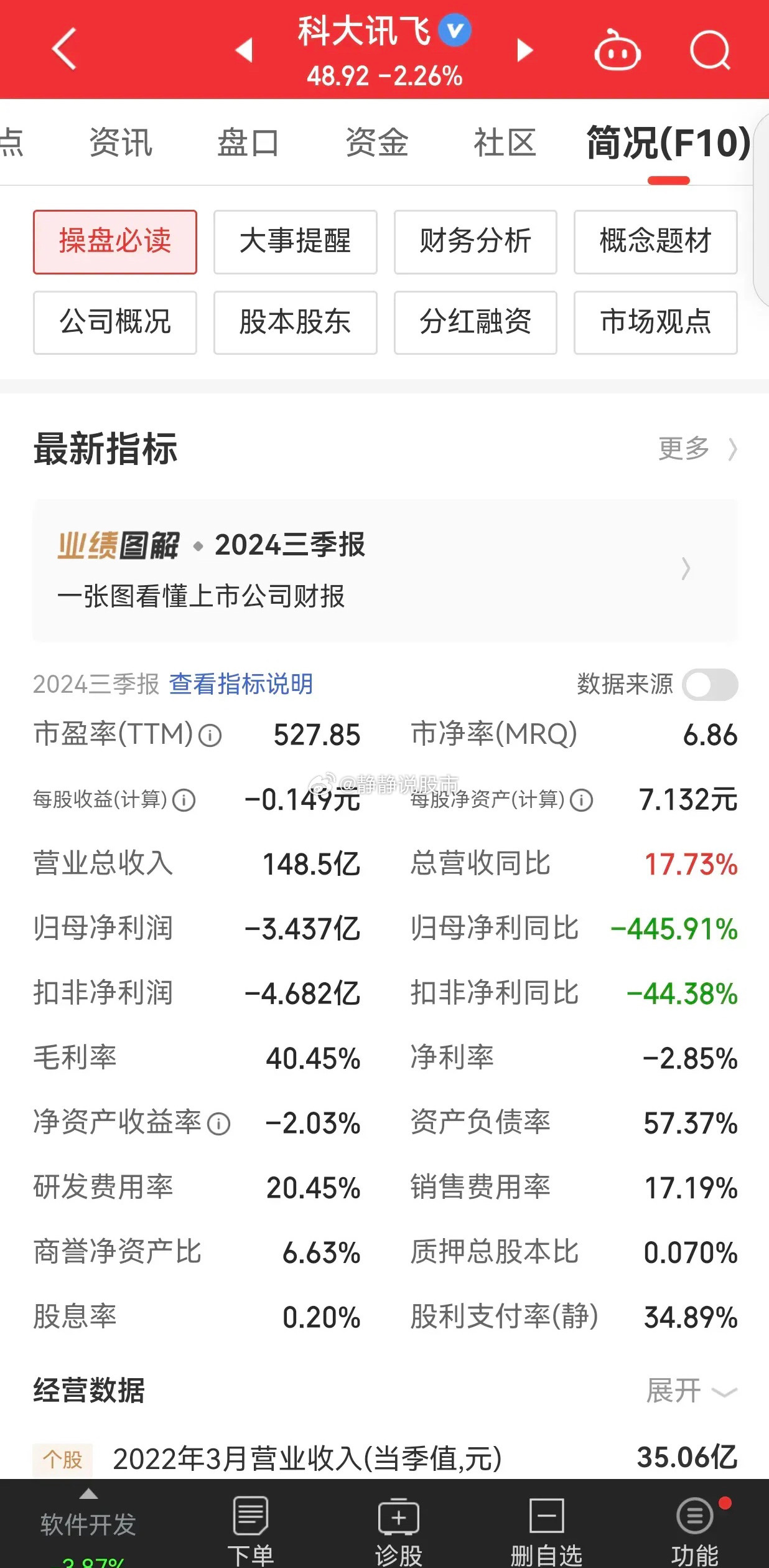 科大讯飞股票最新动态分析报告