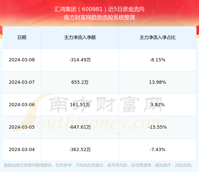 汇鸿集团股票深度解析与前景展望——股吧热议话题