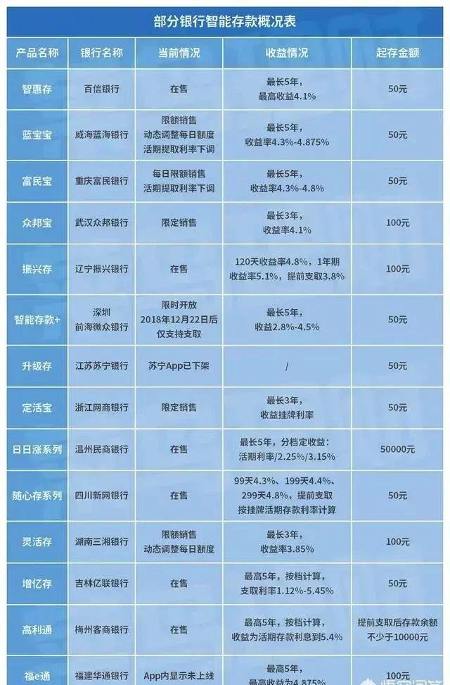 深度解析与比较，哪家民营银行的利率最高？