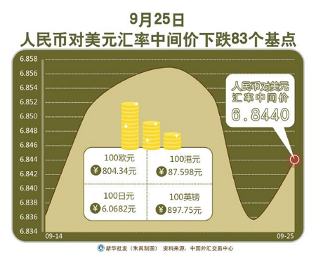 汇率中间价下降背后的经济现象与贬值影响解读