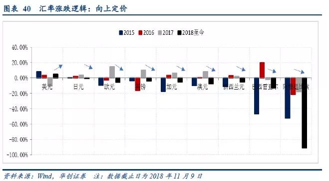 汇率中间价下降背后的经济现象与贬值影响探究