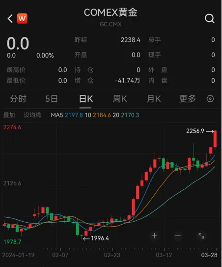 金价下跌背景下的黄金投资新思考