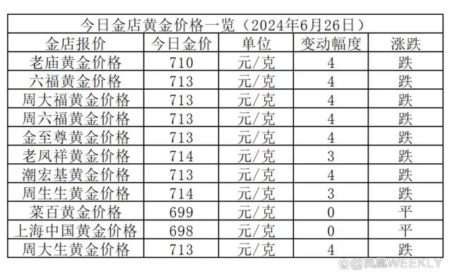 市场波动下的黄金投资分析，黄金价格跌超3%