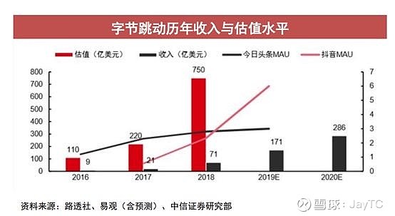 字节跳动股东持股比例图背后的商业逻辑揭秘