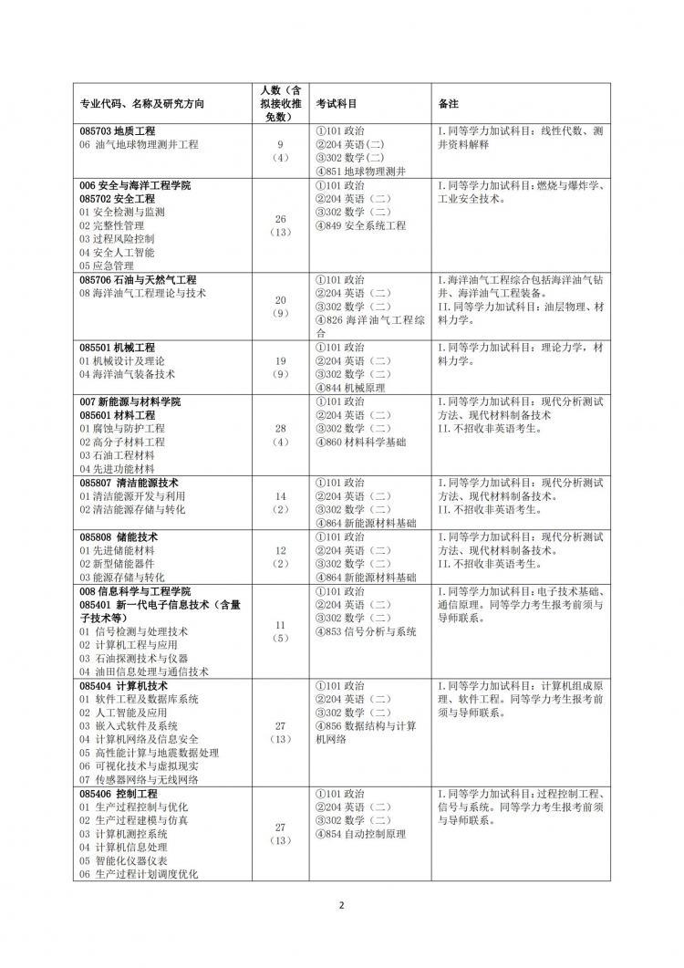 中国石油大学北京研究生学费解析