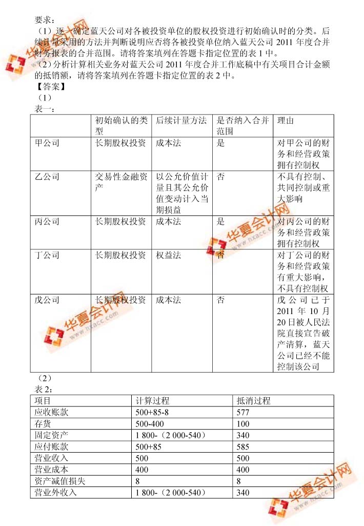 中级会计师考试题目深度解析