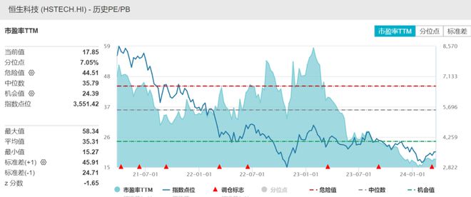 恒生科技指数解读，数字经济风向标探秘