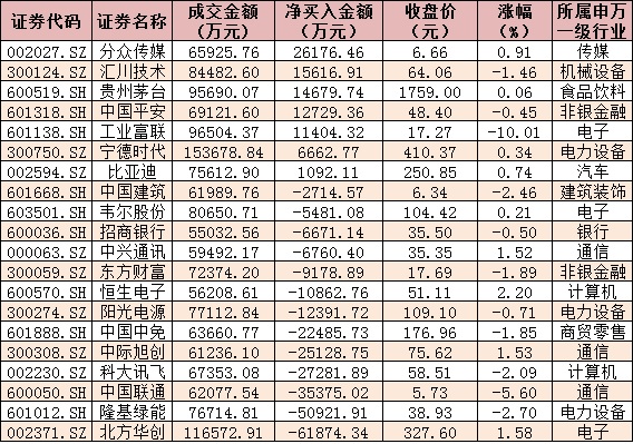 深交所股票一览表，中国资本市场的探索窗口