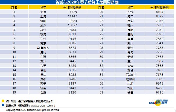 智联招聘网全面招聘信息解析与指南