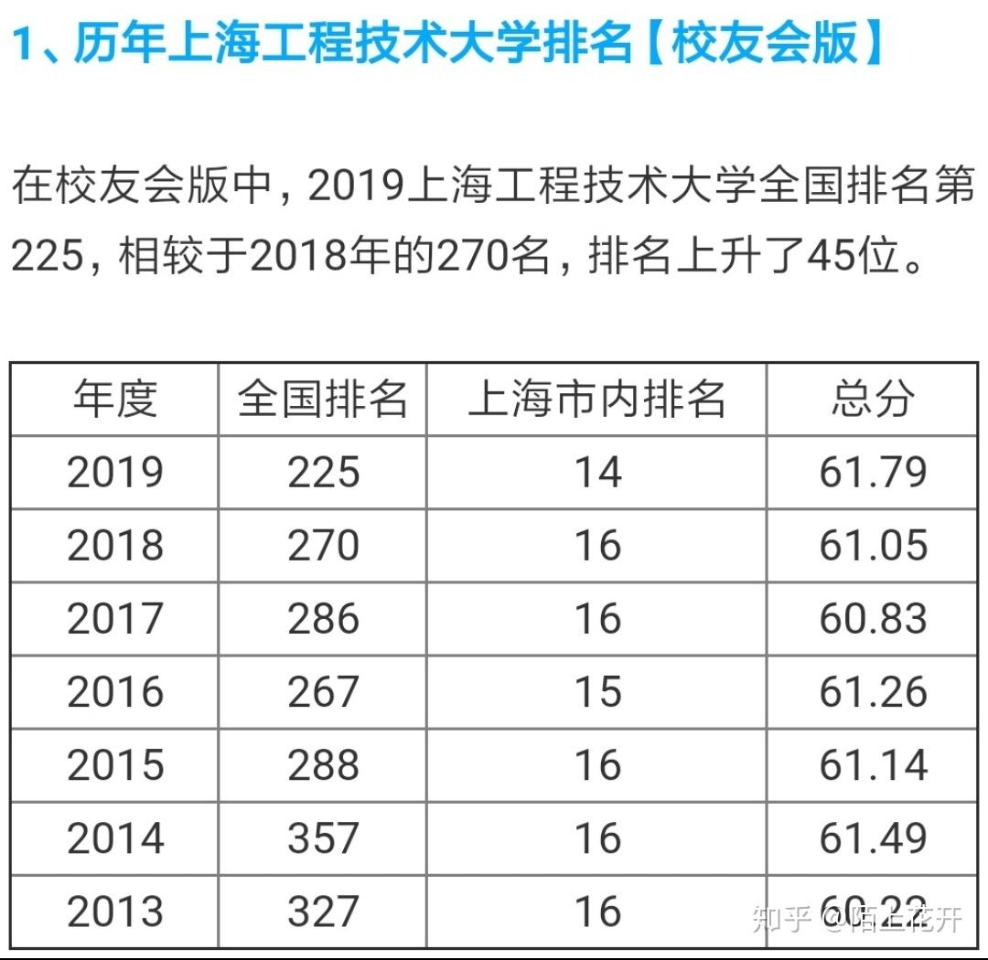 全面解析上海各大高校，一本大学名单及介绍