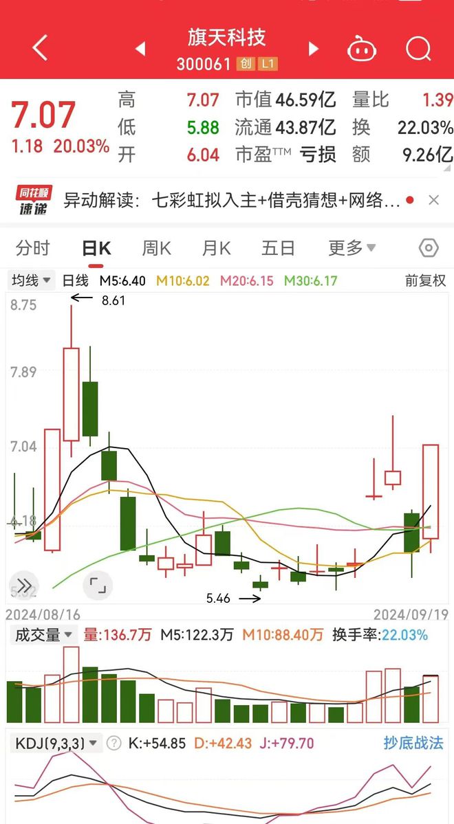 七彩虹收购旗天科技，科技巨头跨界融合崛起