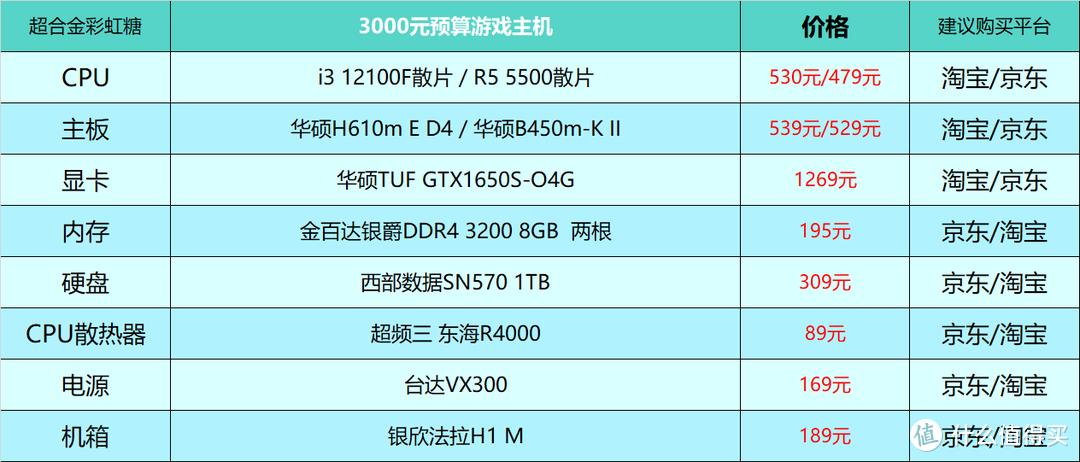 宝马i3 2023年价格及图片报价，豪华与科技一体