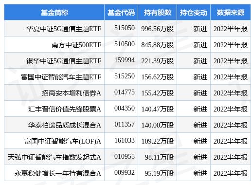 通讯ETF股票解析及投资建议清单