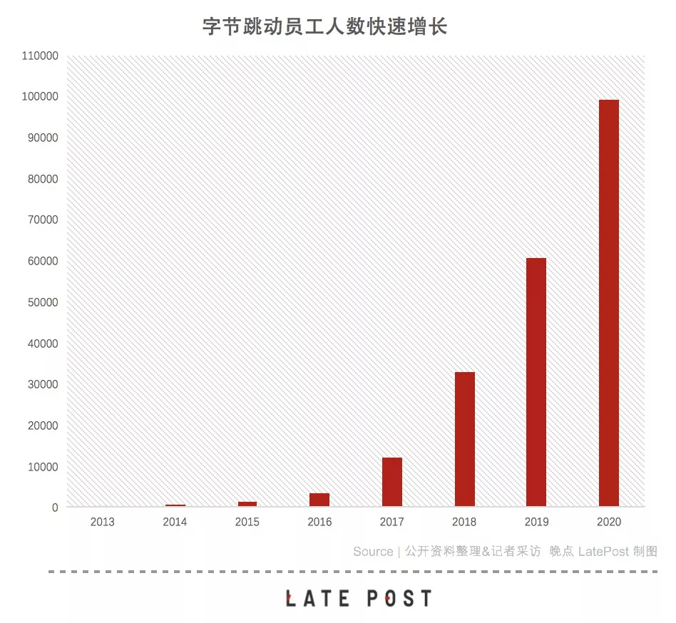 字节跳动天使投资，揭秘巨额回报背后的秘密故事