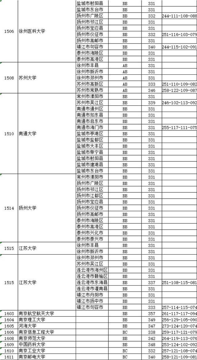 南京大学分数线，历史、现状与深远影响