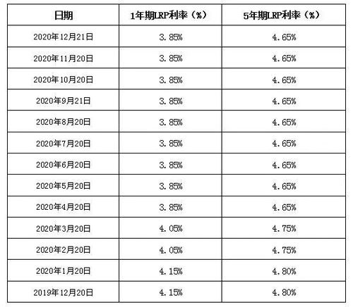 中行LPR利率，解析金融新概念，洞悉术语内涵