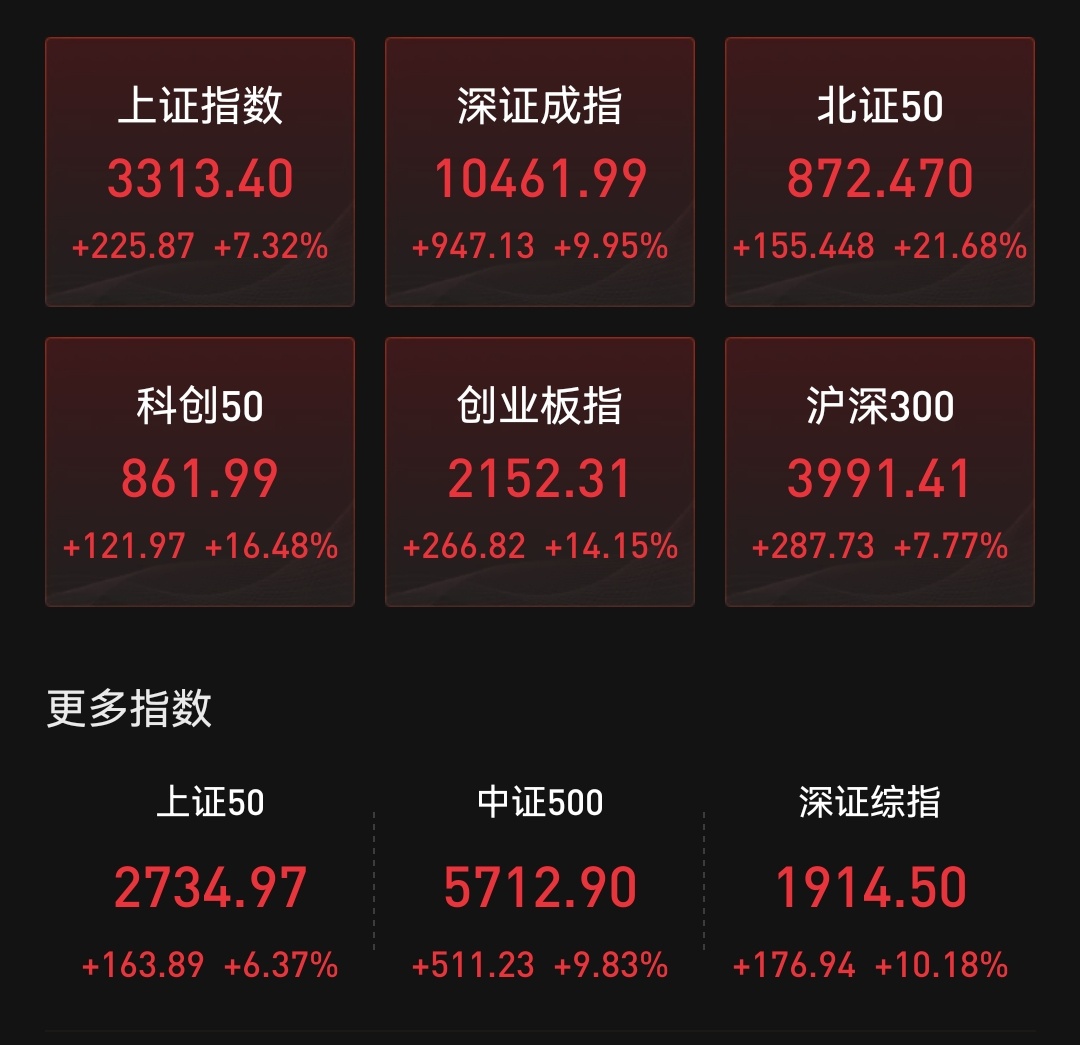 上证指数突破3300点大关，市场走势分析与展望