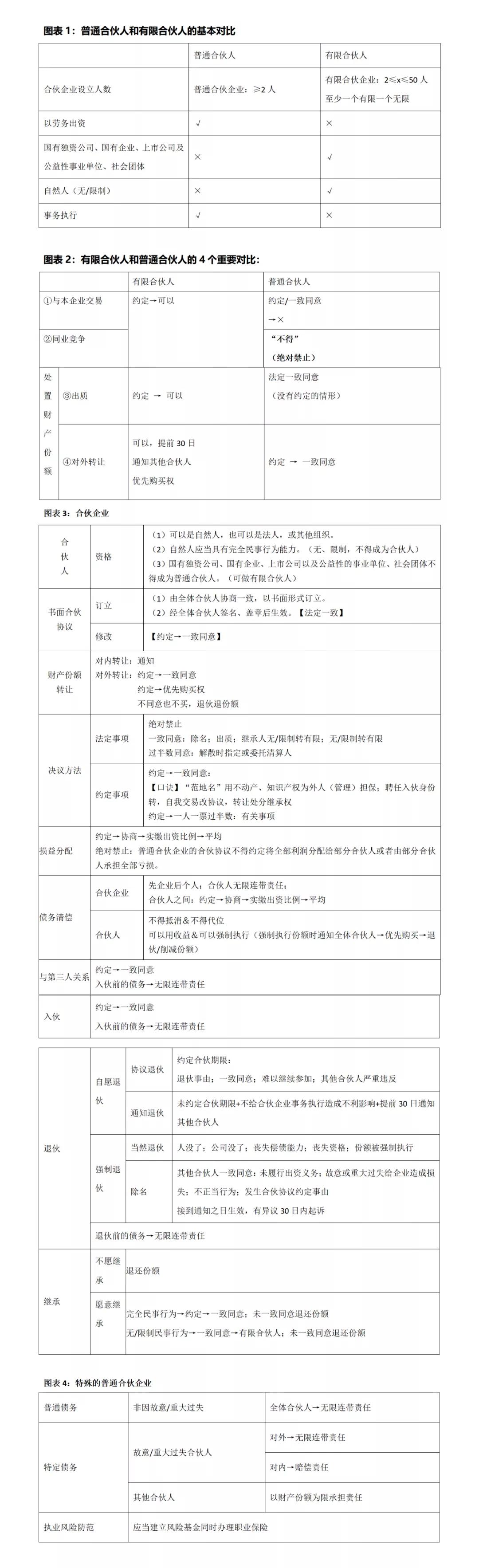 花间一壶酒 第2页