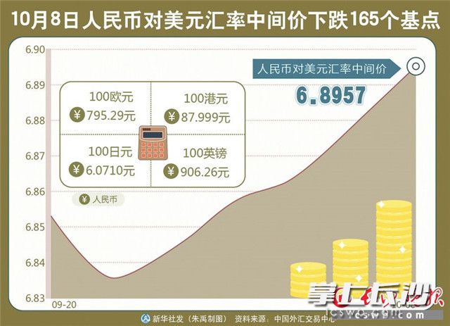 人民币兑美元调升17基点影响及市场前景展望