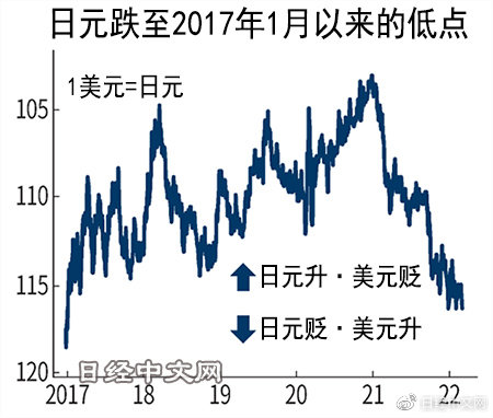 日元兑美元走高，原因、影响及未来展望