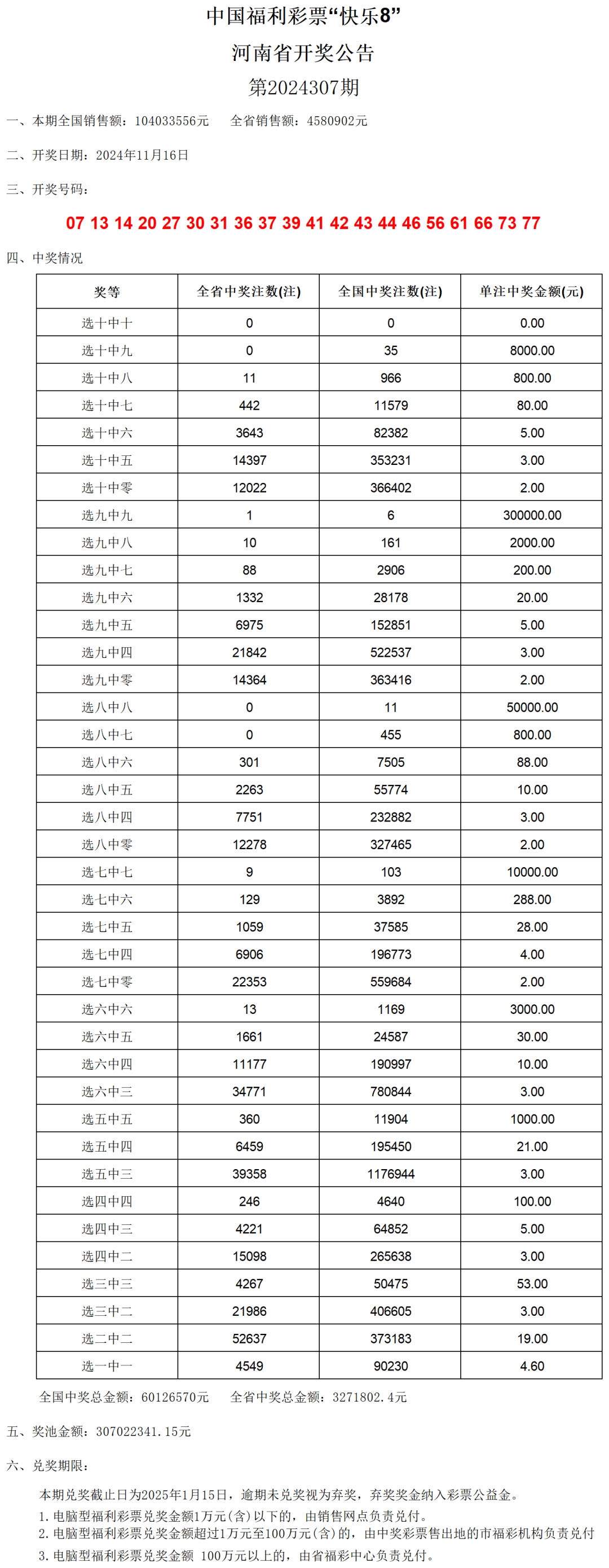 老澳门开奖结果及历史数据回顾与未来展望，2024开奖记录表揭秘