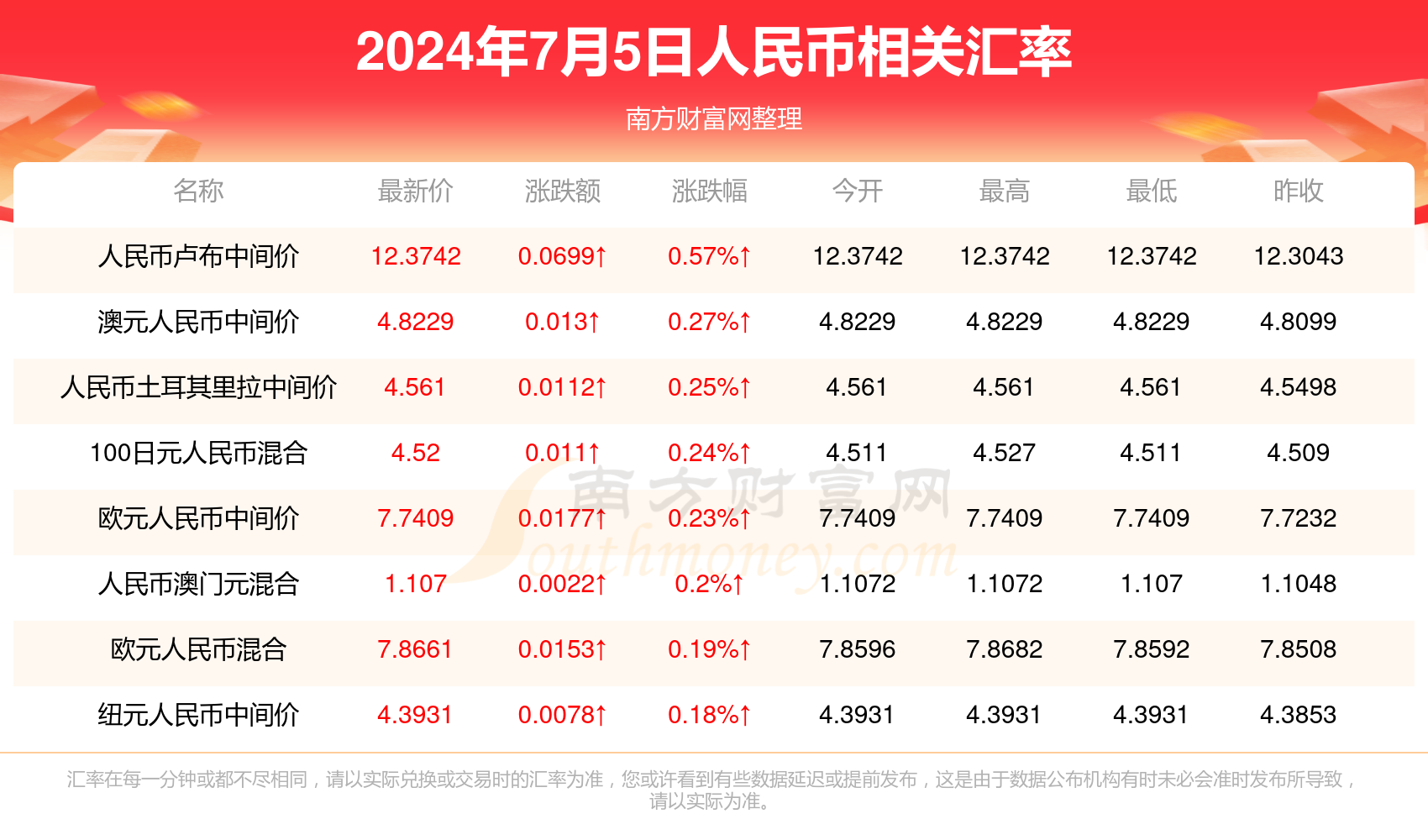 2024年12月 第515页