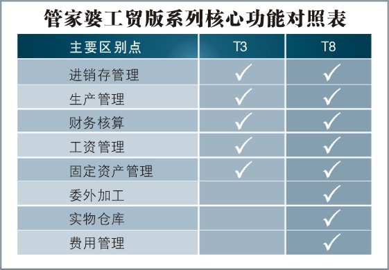 全面解析，777788888精准管家婆资费大全指南