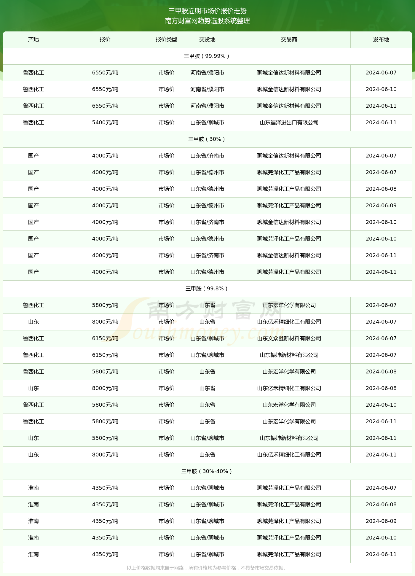 澳门六开奖号码2024年结果查询表，揭秘彩票世界的神秘之门