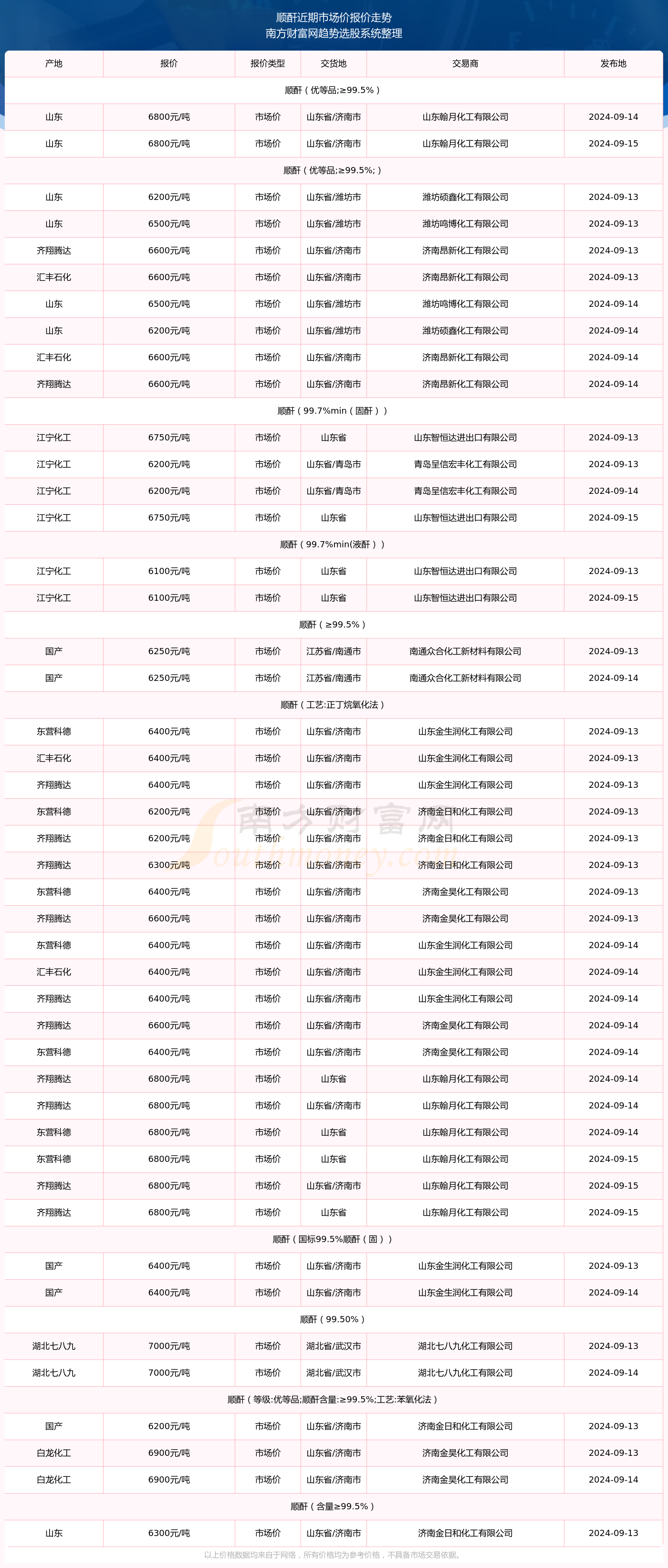 澳门彩票市场的新篇章，历史、现状与未来展望