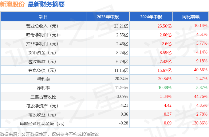 2024年12月3日 第28页