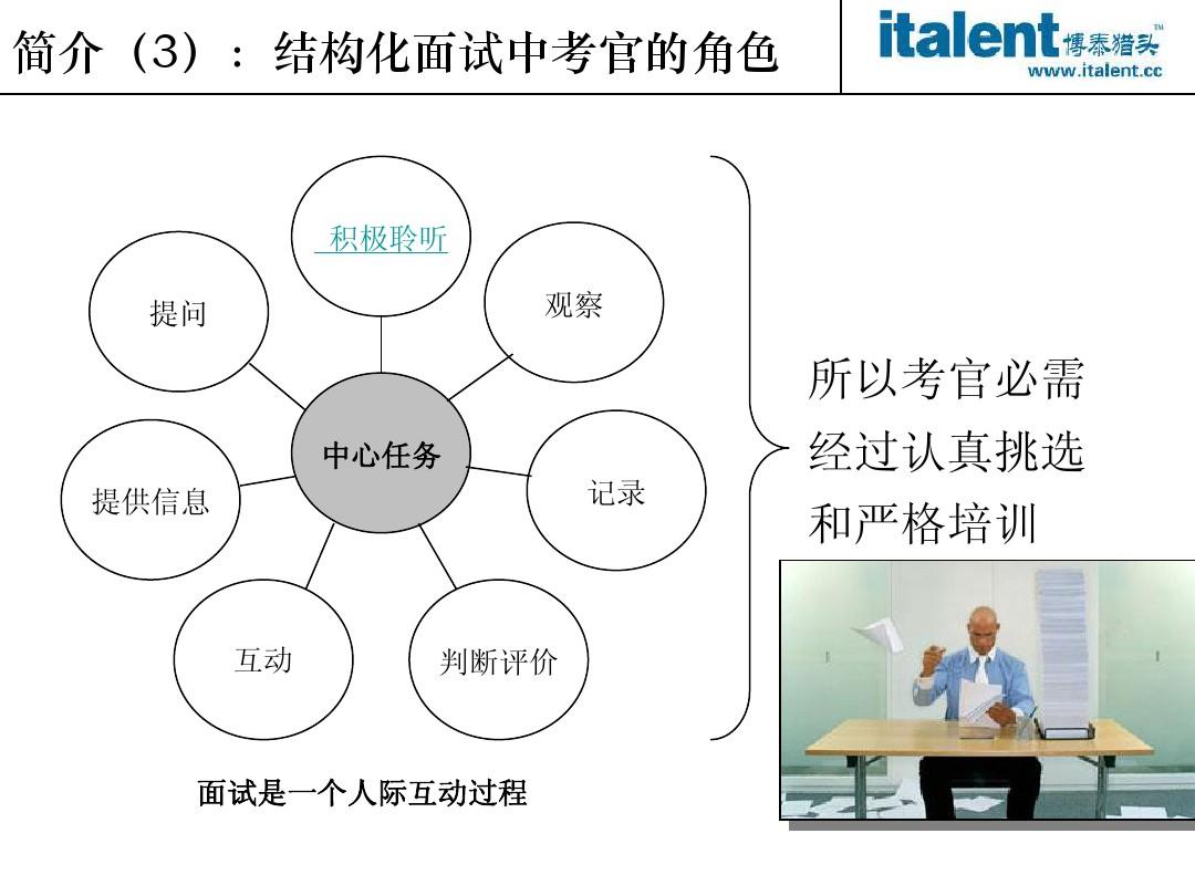 结构化面试，经典问题与策略探索