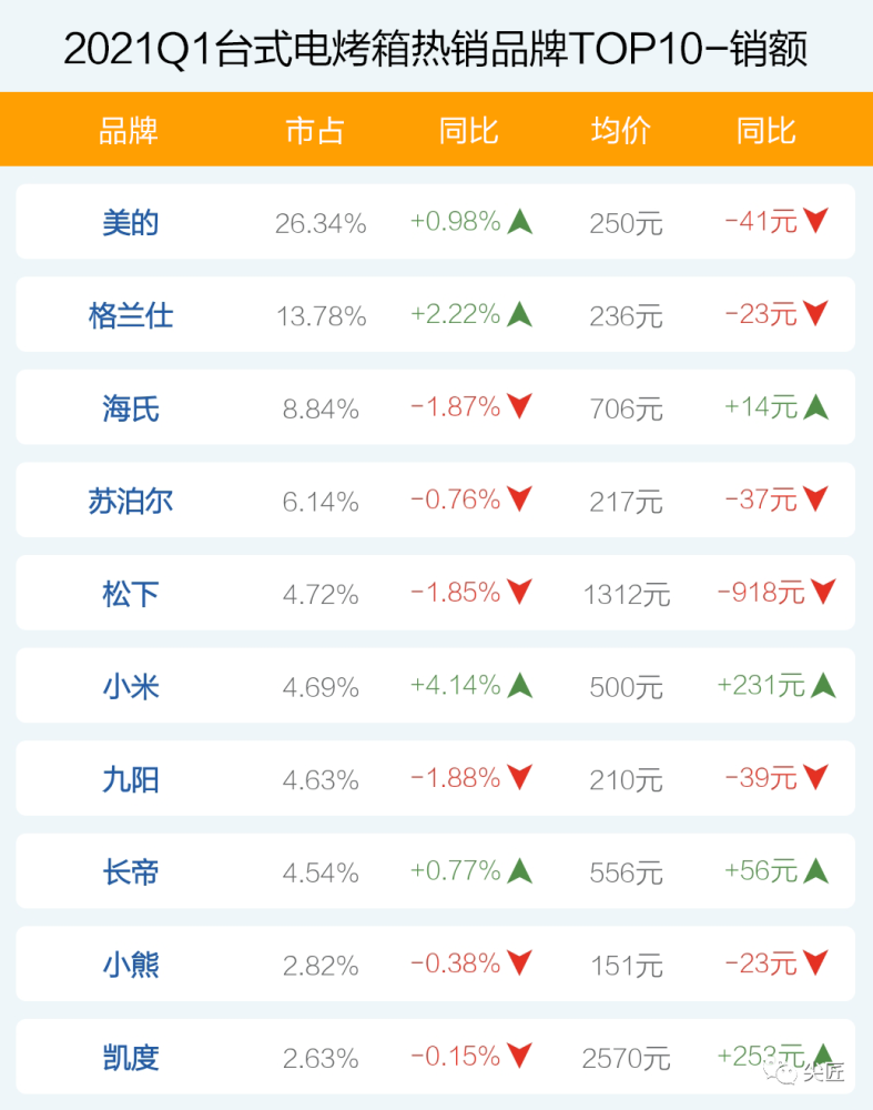 公务员面试必备篇章精选，策略与准备 2021版