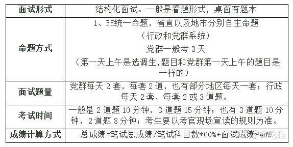 公务员面试类型及其特点概览