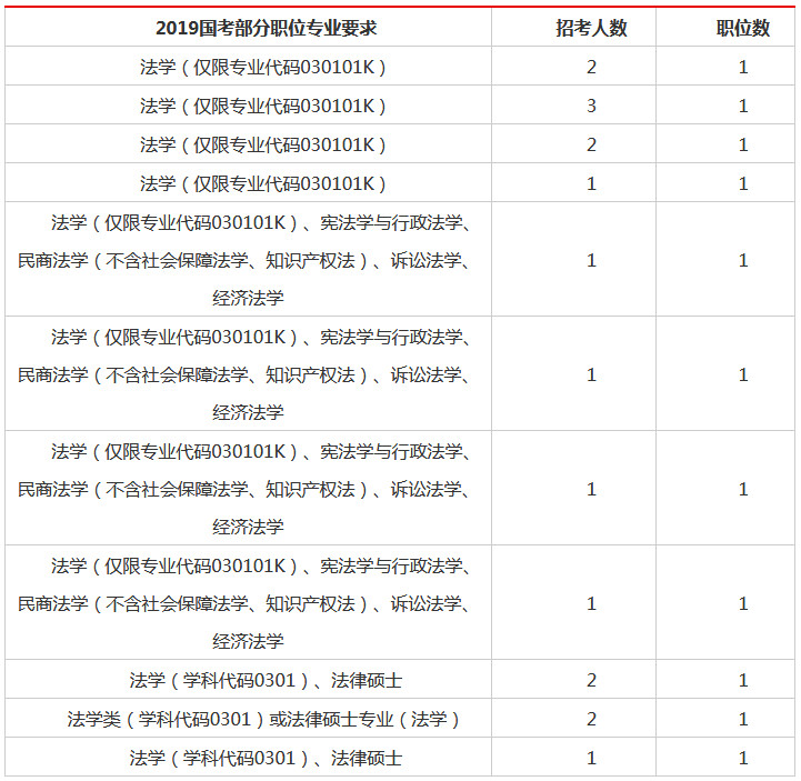 公务员考试范围解读及备考策略指南