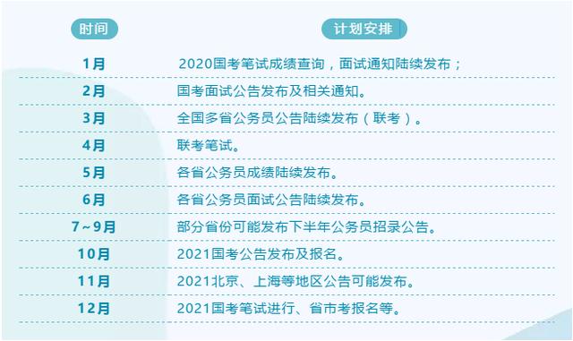 全面解读公务员考试选拔过程，涵盖考试内容与选拔流程