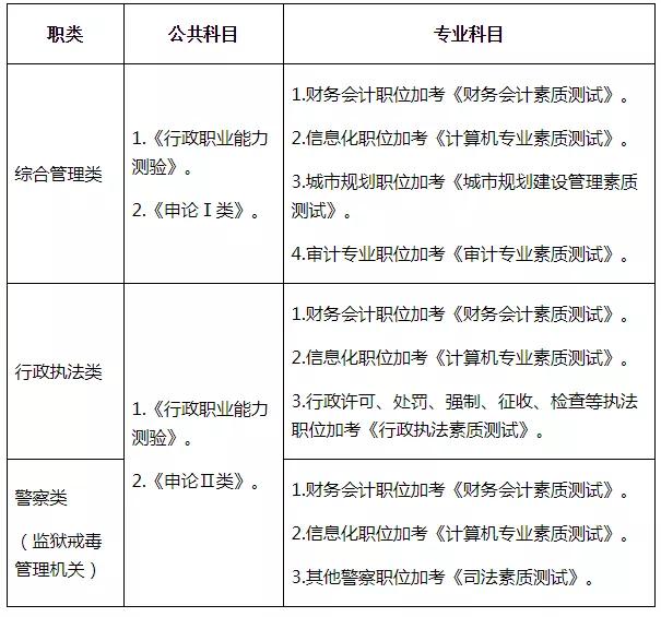 公务员考试科目范围全面解读及备考策略指南