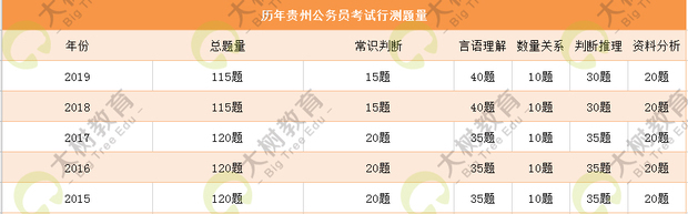 地方公务员考试内容深度解析