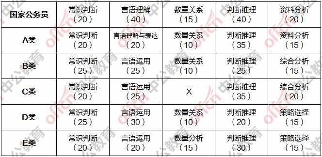 公务员考试内容与涵盖范围深度解析