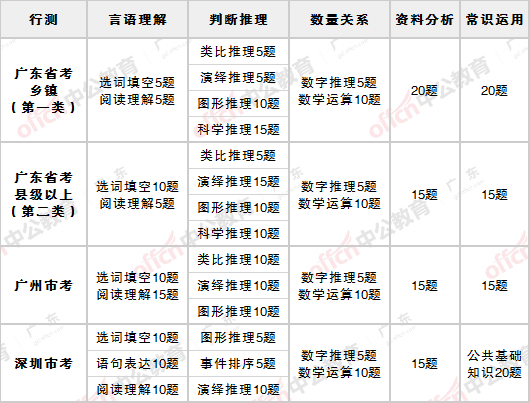 公务员考试考试范围深度解析