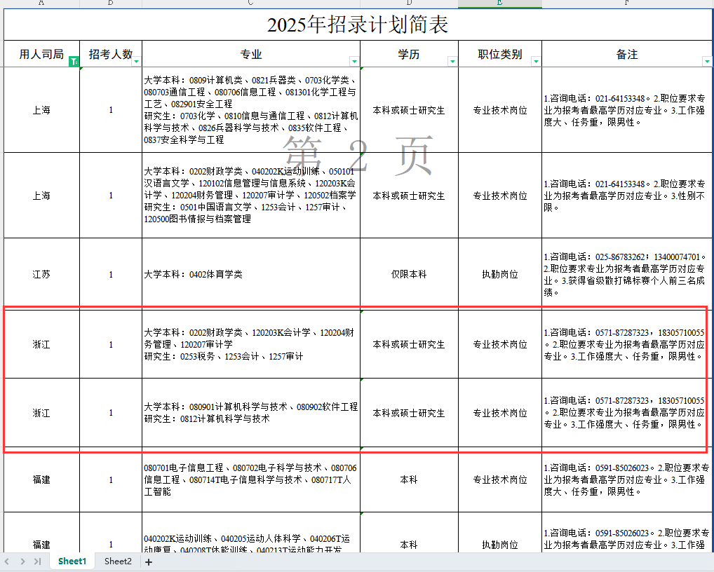 揭秘，2025国考岗位全景概览