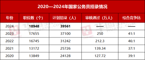 2024年国家公务员招考岗位深度分析与展望