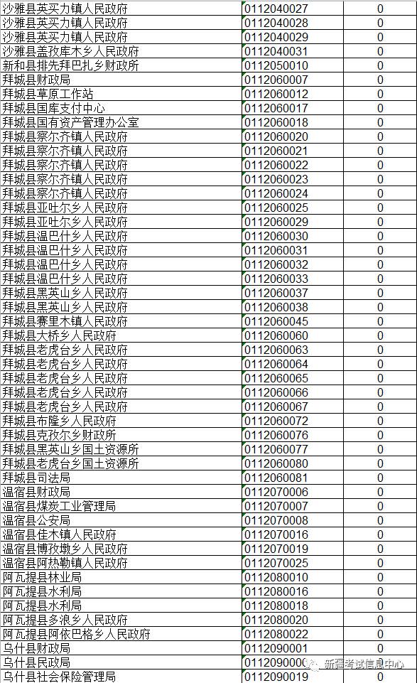 新疆公务员考试2024岗位表全面解析