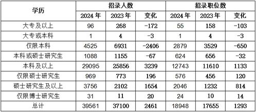 2025国考职位一览表全新发布，职位概览与详解