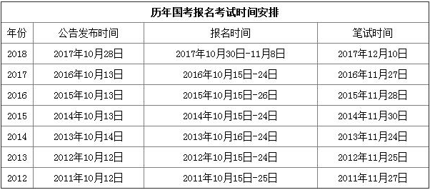 公务员考试时间安排与重要性解析