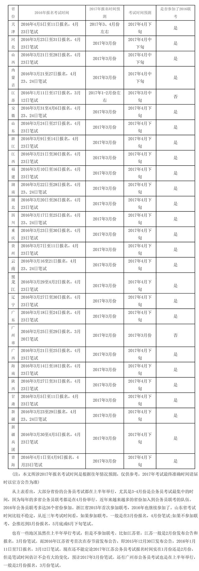 国家公务员每年考试时间详解