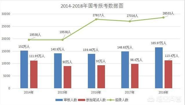 公务员考试通过率深度解析与探讨