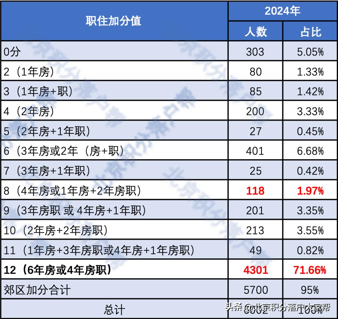 2024年公考上岸率深度解析与预测分析