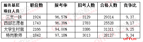 公务员考试难度与录取率深度解析