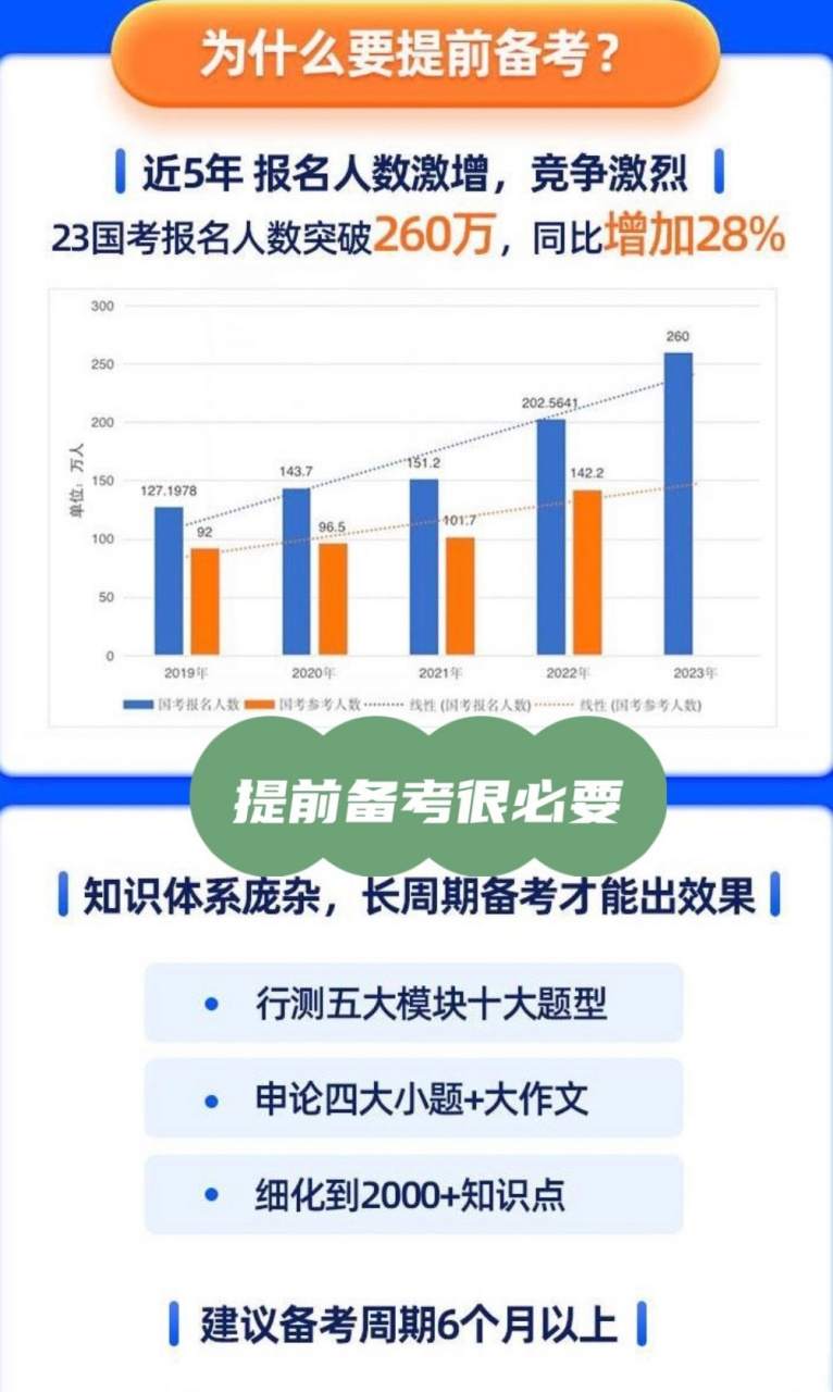 考公考编上岸率背后的因素与挑战探究