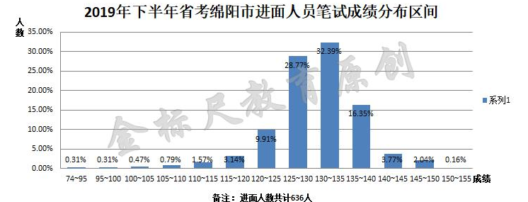 公务员考试面试通过率深度解析，多重影响因素探讨